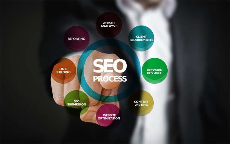 Why Is SEO Important for Today in Every Business?