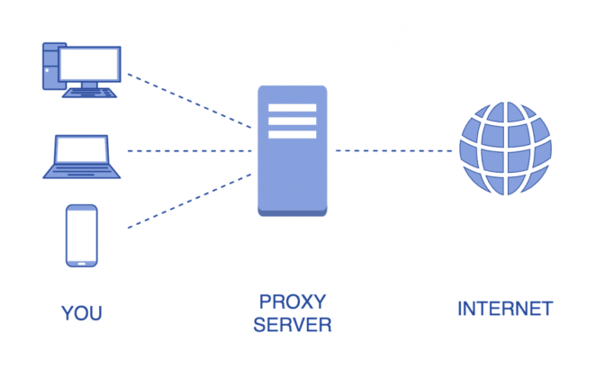 Proxy - Why and How to Use It 2022 - PMCAOnline