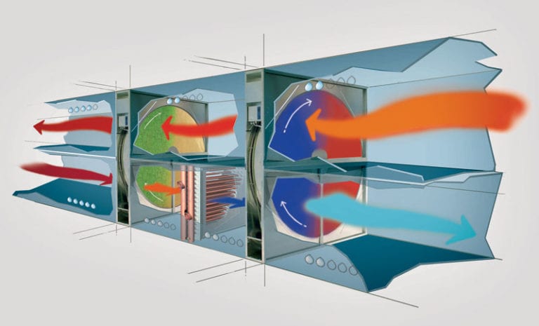 The Benefits of Heat Recovery Units – Why Is It the Best Option