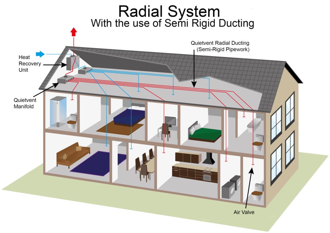 The Benefits of Heat Recovery Units Why Is It the Best Option