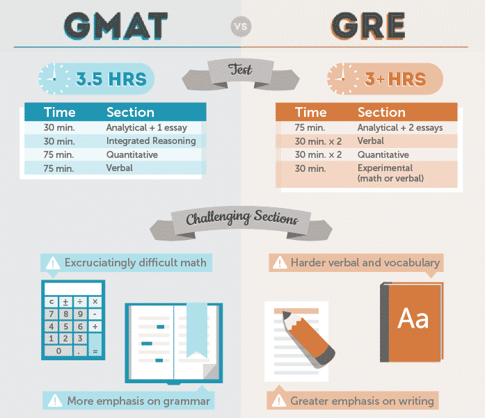 GRE Latest Test Simulations