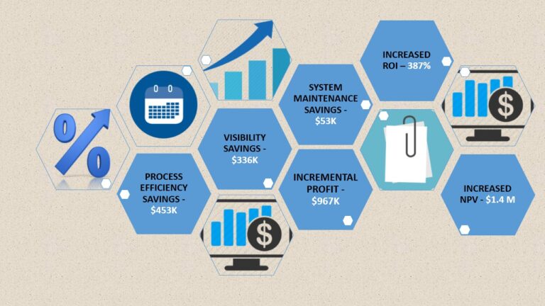 What is Salesforce Community Cloud for Private Organizations?