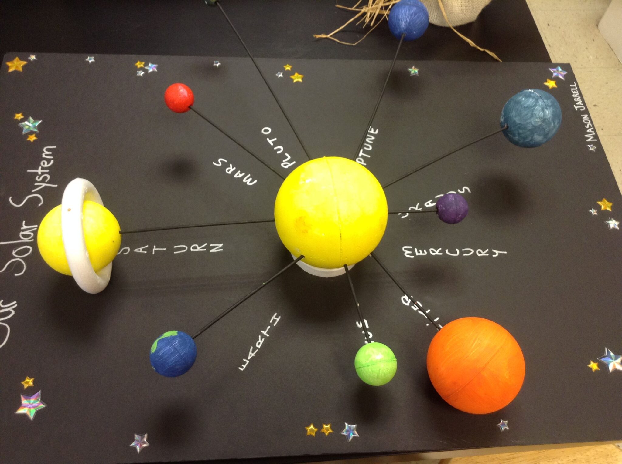 solar system model assignment