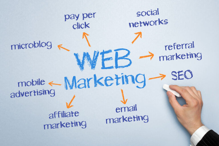 Website Marketing – 2024 Guide