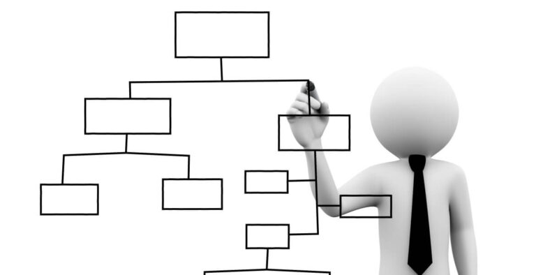 How To Create An Organizational Chart For Your Small Business?