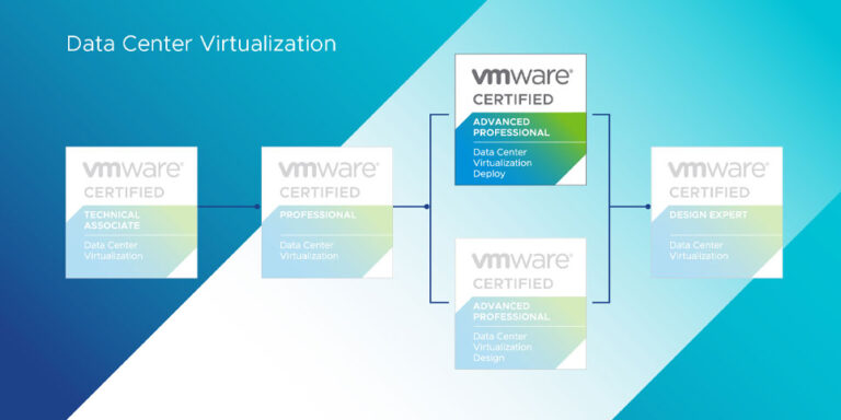 All About 3V0-22.21 Exam and How to Prepare It? - PMCAOnline