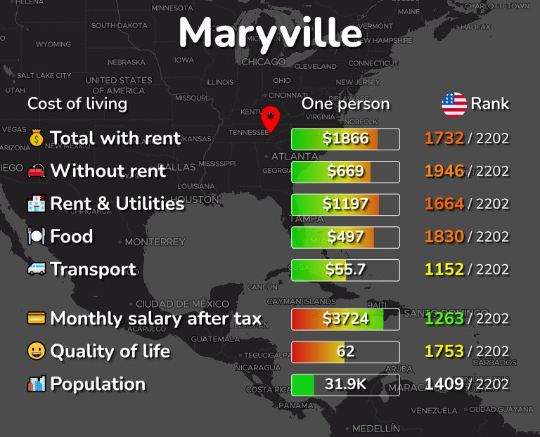 What to Know About Living in Maryville, TN