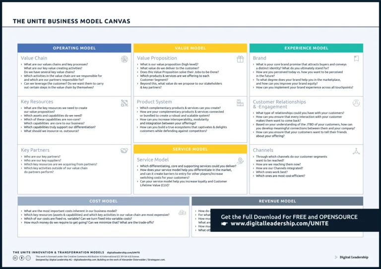 How to Use Business Model Canvas to Run a Fast Food Restaurant