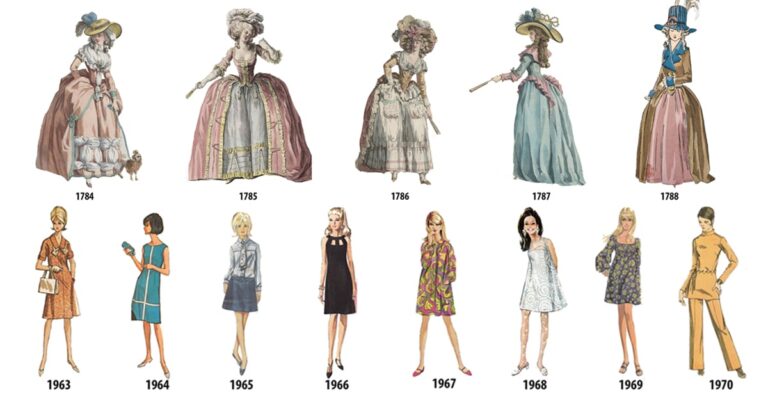 A Brief History of Women’s Clothing: From Corsets to Pantsuits