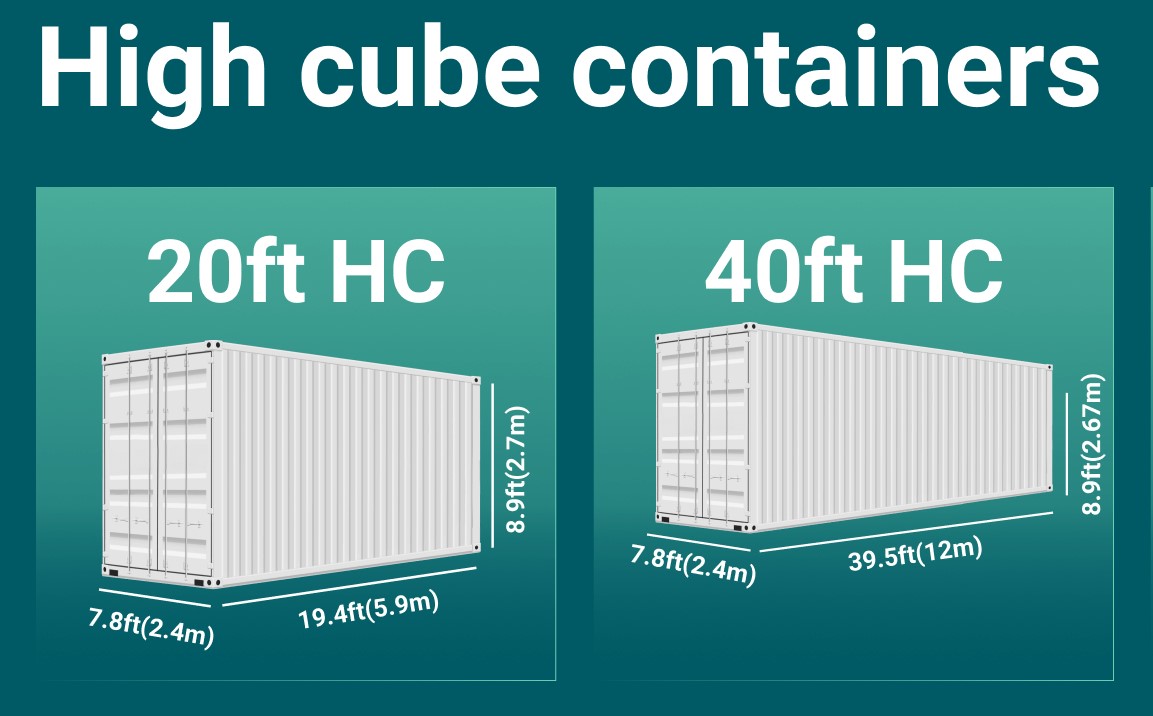 Understanding 6 Different Types of Shipping Containers - PMCAOnline