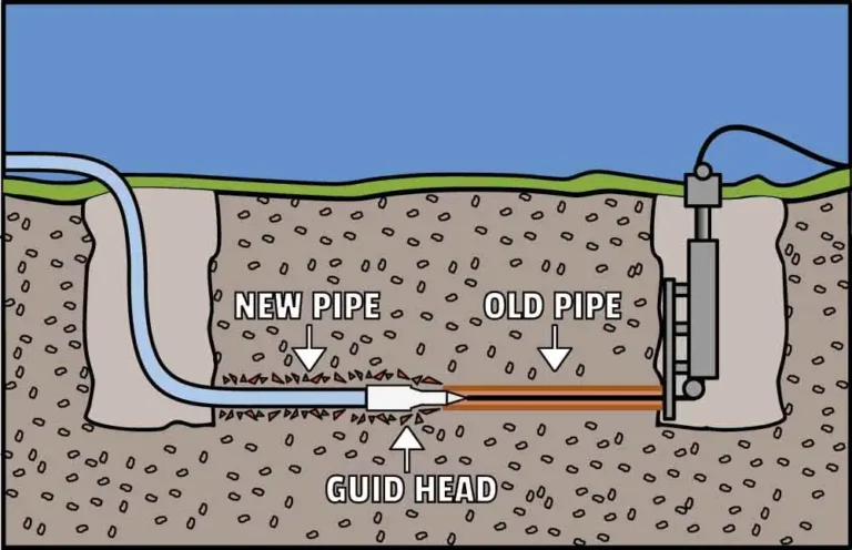 Trenchless Sewer Repair Demystified: Essential Tips For A Smooth Process