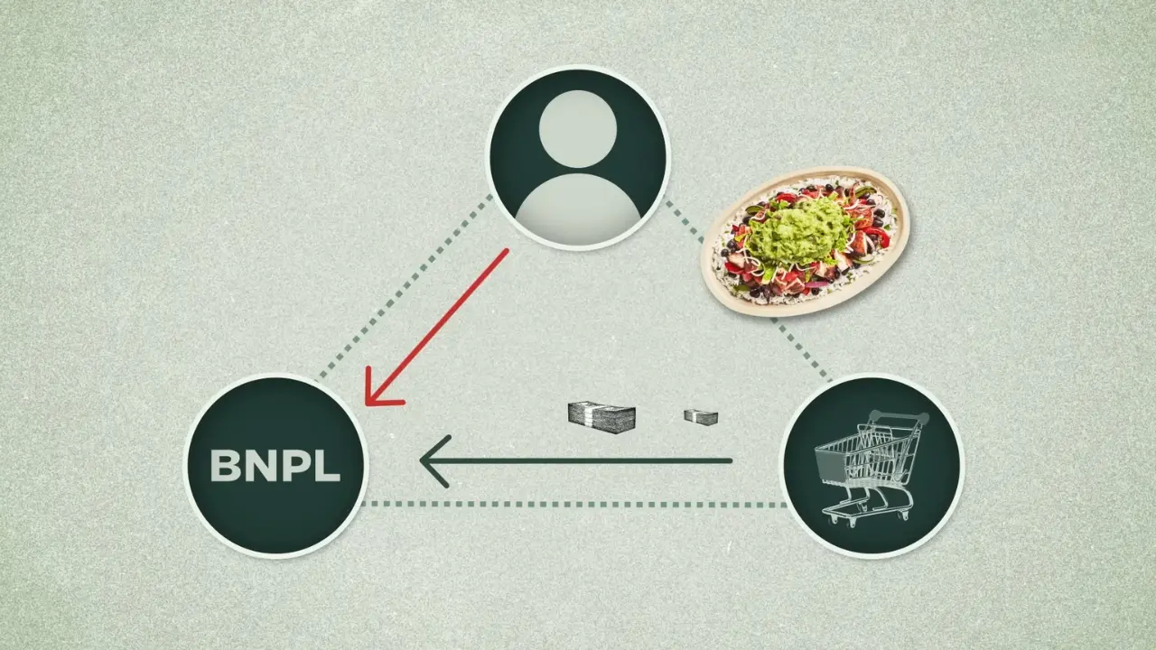 BNPL diagram links a shopper, cart, food order, and payment flow